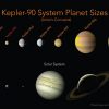 With the discovery of an eighth planet, the Kepler-90 system is the first to tie with our solar system in number of planets.
Credits: NASA/Wendy Stenzel